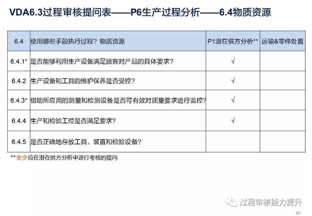 VDA6.3過程審核提問表（vda63過程審核提問表怎么填寫）