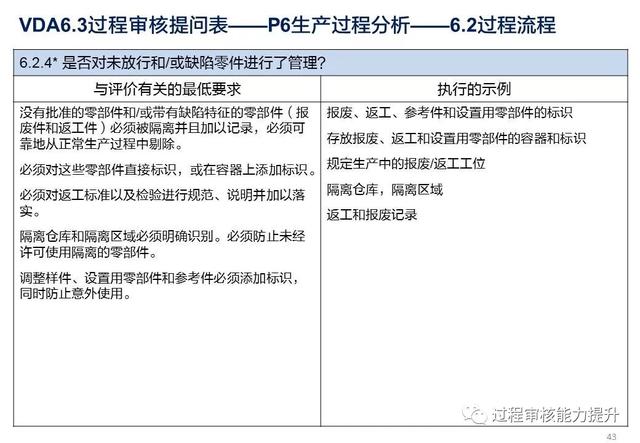 VDA6.3過程審核提問表（vda63過程審核提問表怎么填寫）
