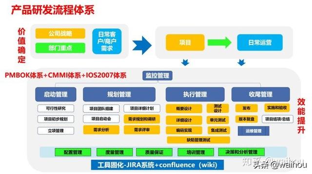 「原創更新」項目管理（PMO）工作到底干些啥？（pmo項目管理是什么職位）
