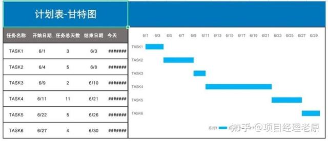 華為字節都在用的6個高效工具，必須收藏（華為字節都在用的6個高效工具,必須收藏嗎）