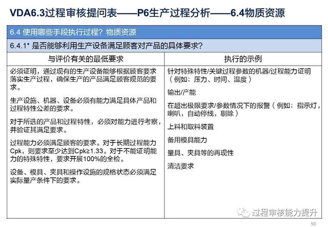 VDA6.3過程審核提問表（vda63過程審核提問表怎么填寫）
