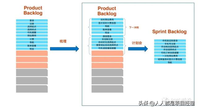 一文掌握敏捷項目管理精華（敏捷項目管理從入門到精通）
