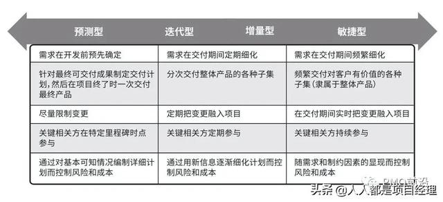 一文掌握敏捷項目管理精華（敏捷項目管理從入門到精通）