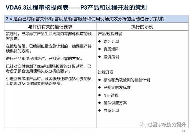 VDA6.3過程審核提問表（vda63過程審核提問表怎么填寫）