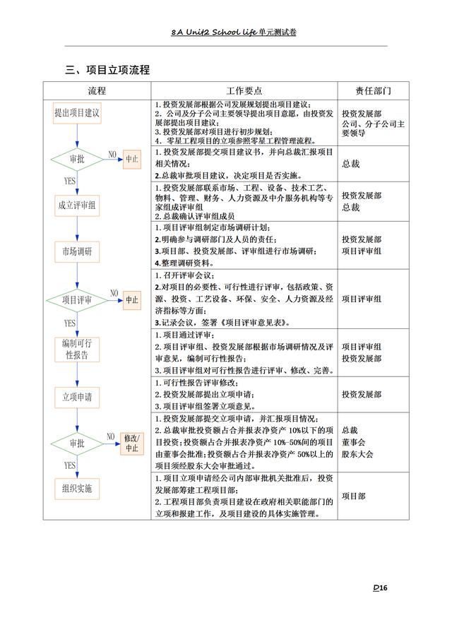 183頁(yè)工程項(xiàng)目管理制度匯總，含多種流程圖及表格模板（工程項(xiàng)目管理制度樣本）