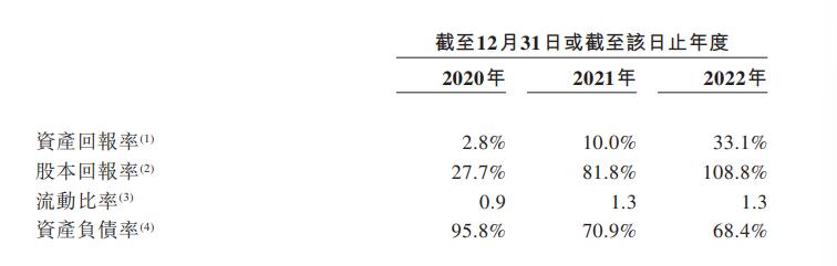 萬達商管再遞表：穩(wěn)坐商業(yè)管理“龍頭”，2022年營收超270億元（萬達商管集團營收）