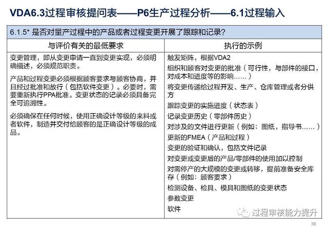 VDA6.3過程審核提問表（vda63過程審核提問表怎么填寫）