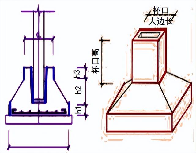 2023年一級建造師學習第23天：橋梁下部結(jié)構(gòu)墩臺、蓋梁施工（橋梁下部結(jié)構(gòu)墩柱施工方案）