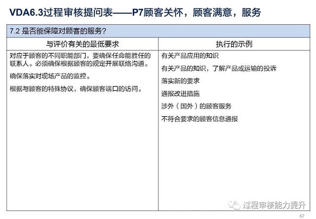 VDA6.3過程審核提問表（vda63過程審核提問表怎么填寫）