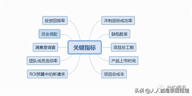一文掌握敏捷項目管理精華（敏捷項目管理從入門到精通）