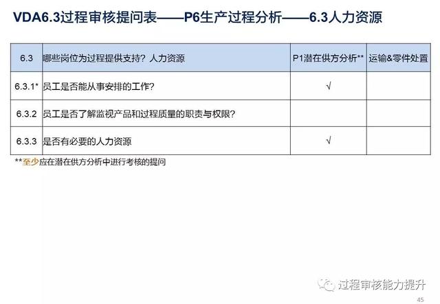 VDA6.3過程審核提問表（vda63過程審核提問表怎么填寫）