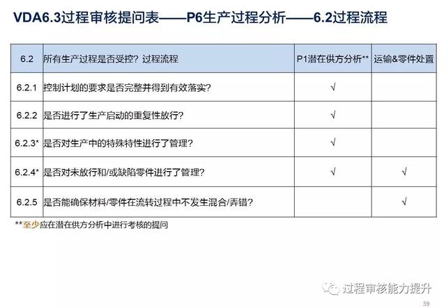 VDA6.3過程審核提問表（vda63過程審核提問表怎么填寫）