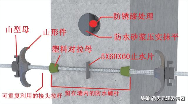 嚴標準 強規(guī)范 塑精品丨天元集團工程管理標準化做法巡禮（二）