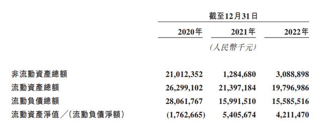 萬達商管再遞表：穩(wěn)坐商業(yè)管理“龍頭”，2022年營收超270億元（萬達商管集團營收）