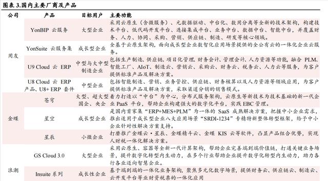 一圖文秒懂 ERP 、華為 Mate ERP（建議收藏）（華為的erp）