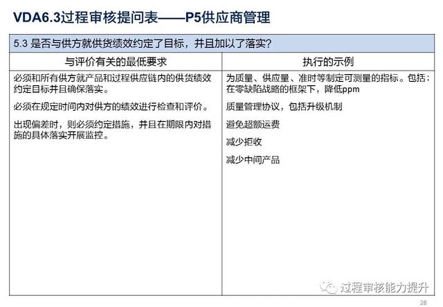 VDA6.3過程審核提問表（vda63過程審核提問表怎么填寫）