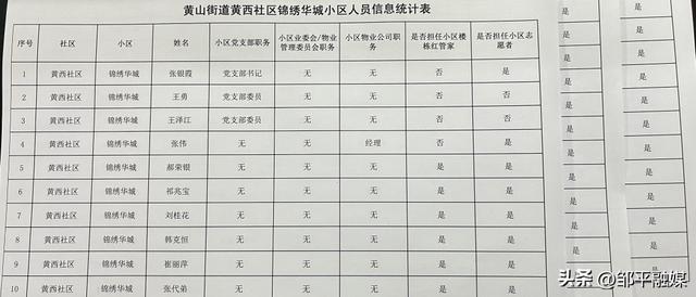 鄒平市黃山街道：健全“五級”黨組織體系，構建鄰里黨建引領基層治理新格局