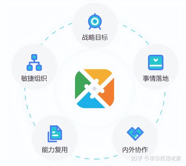 華為字節都在用的6個高效工具，必須收藏（華為字節都在用的6個高效工具,必須收藏嗎）