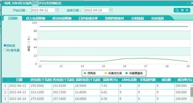 臺賬停運臺區要警惕了，突發高損原來是讓人鉆了空子（臺賬是怎么回事）