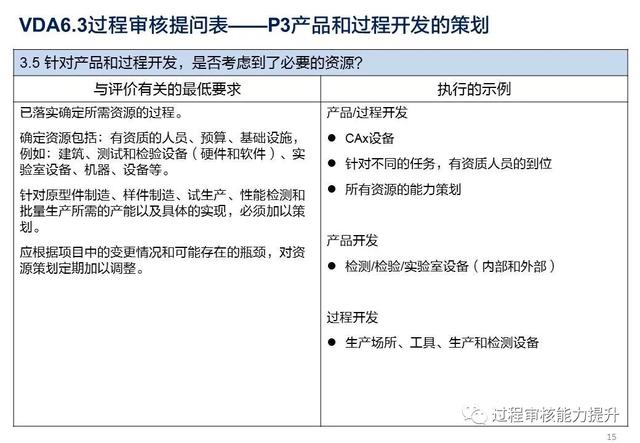VDA6.3過程審核提問表（vda63過程審核提問表怎么填寫）