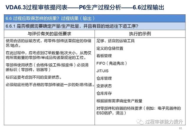 VDA6.3過程審核提問表（vda63過程審核提問表怎么填寫）