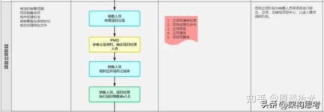「項目管理」軟件項目管理的完整流程（軟件項目管理 流程）
