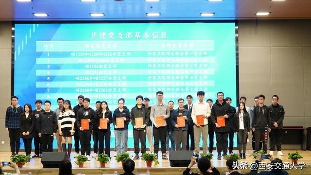 西安交通大學：充分發揮組織員作用 創新基層黨建工作紀實（加強組織建設發揮黨員作用）