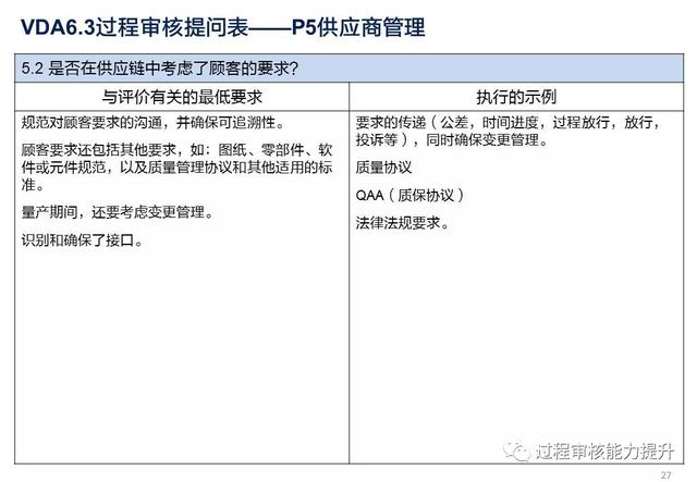 VDA6.3過程審核提問表（vda63過程審核提問表怎么填寫）