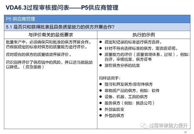 VDA6.3過程審核提問表（vda63過程審核提問表怎么填寫）
