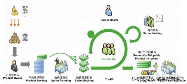 一文掌握敏捷項目管理精華（敏捷項目管理從入門到精通）