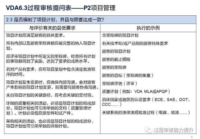 VDA6.3過程審核提問表（vda63過程審核提問表怎么填寫）