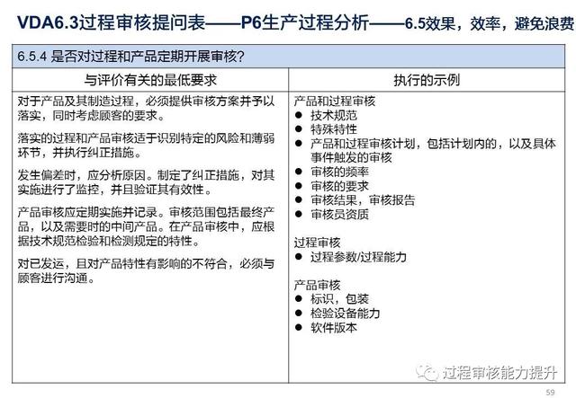 VDA6.3過程審核提問表（vda63過程審核提問表怎么填寫）