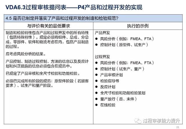 VDA6.3過程審核提問表（vda63過程審核提問表怎么填寫）
