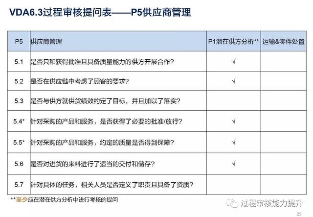 VDA6.3過程審核提問表（vda63過程審核提問表怎么填寫）
