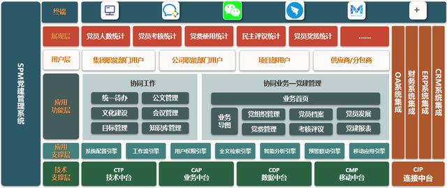 致遠SPM國資企業解決方案之黨建管理（國企黨建融入公司治理）