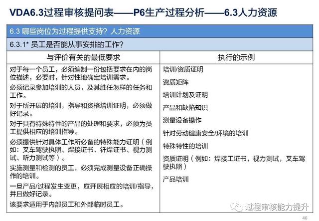 VDA6.3過程審核提問表（vda63過程審核提問表怎么填寫）