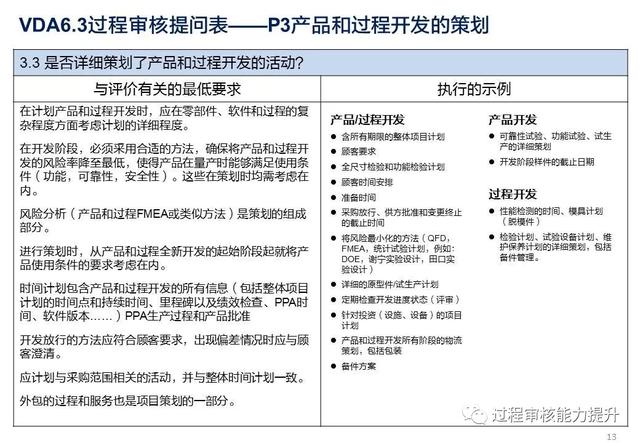 VDA6.3過程審核提問表（vda63過程審核提問表怎么填寫）