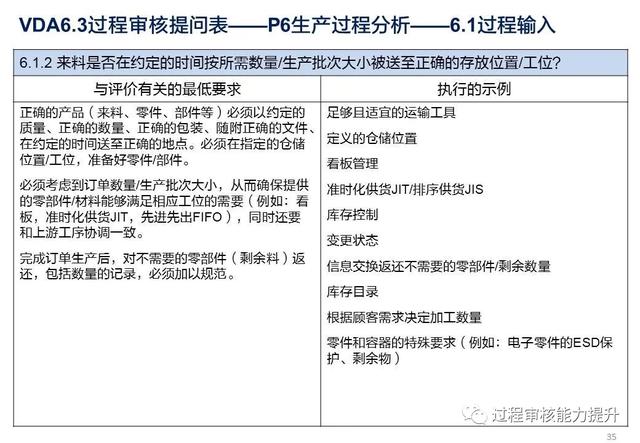 VDA6.3過程審核提問表（vda63過程審核提問表怎么填寫）