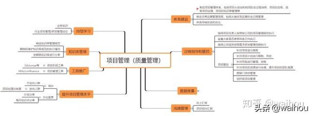 「原創更新」項目管理（PMO）工作到底干些啥？（pmo項目管理是什么職位）