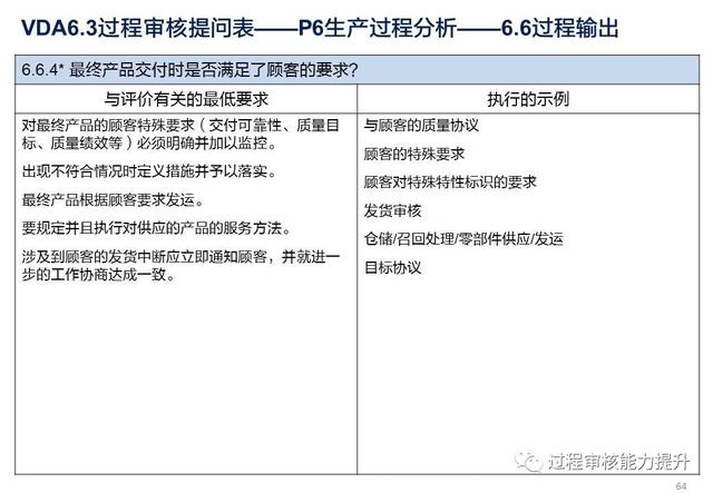 VDA6.3過程審核提問表（vda63過程審核提問表怎么填寫）
