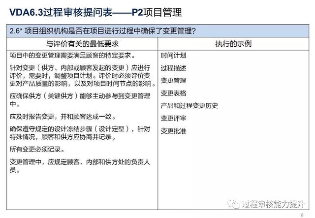 VDA6.3過程審核提問表（vda63過程審核提問表怎么填寫）