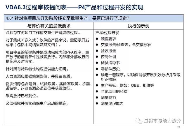 VDA6.3過程審核提問表（vda63過程審核提問表怎么填寫）
