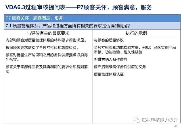 VDA6.3過程審核提問表（vda63過程審核提問表怎么填寫）