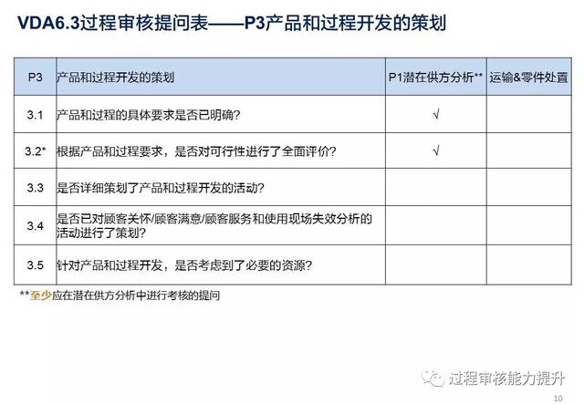 VDA6.3過程審核提問表（vda63過程審核提問表怎么填寫）