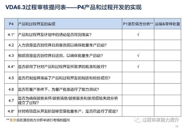 VDA6.3過程審核提問表（vda63過程審核提問表怎么填寫）