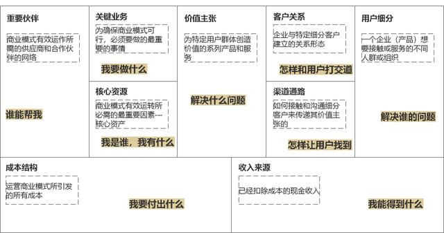 2022，我對(duì)SaaS的三層解讀（saas+）
