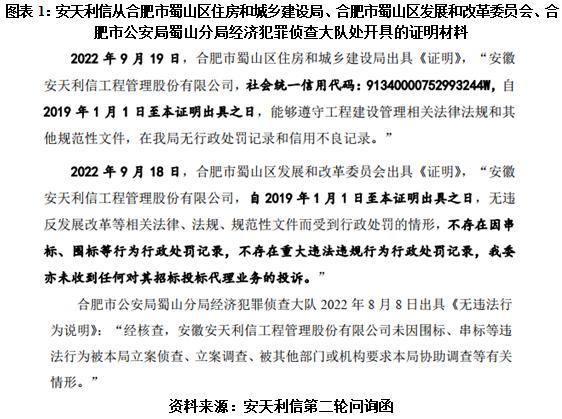 安天利信IPO期間遭舉報，員工串標被判刑，不良代理行為屢遭通報卻未披露