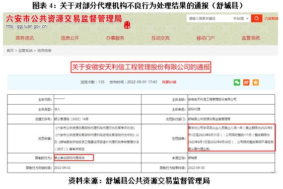 安天利信IPO期間遭舉報，員工串標被判刑，不良代理行為屢遭通報卻未披露
