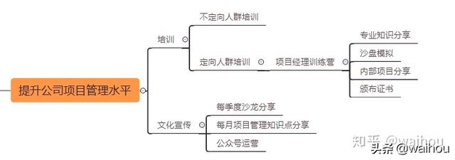 「原創更新」項目管理（PMO）工作到底干些啥？（pmo項目管理是什么職位）