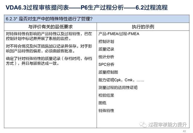 VDA6.3過程審核提問表（vda63過程審核提問表怎么填寫）